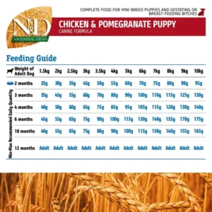 Farmina N&D Chicken & Pomegranate Ancestral Grain Puppy Mini Dog Food 2.5kg