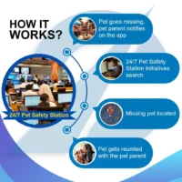Captain India Smart Bell GPS Pet Tracker for Dogs & Cats