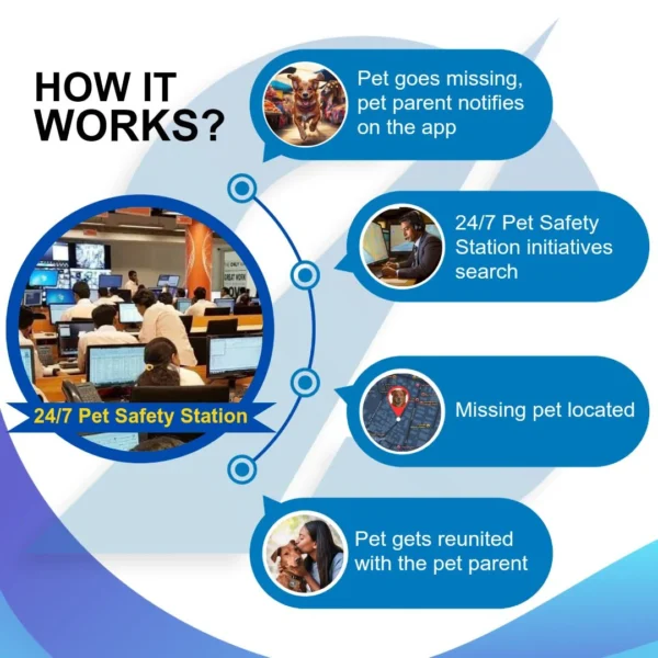 Captain India Smart Bell GPS Pet Tracker for Dogs & Cats