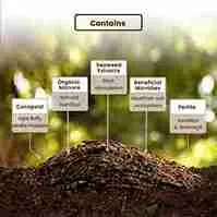 IFFCO Urban Gardens Magic Soil – All Purpose Potting Mix