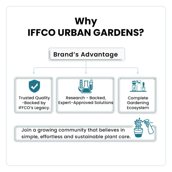 IFFCO Urban Gardens 2 Inch Khurpi – Rust-Free Heavy Duty Garden Tool